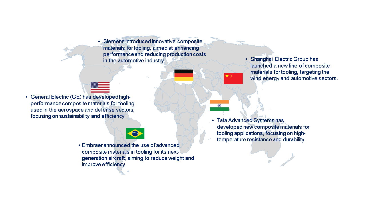 Composite Tooling Market by Countrys